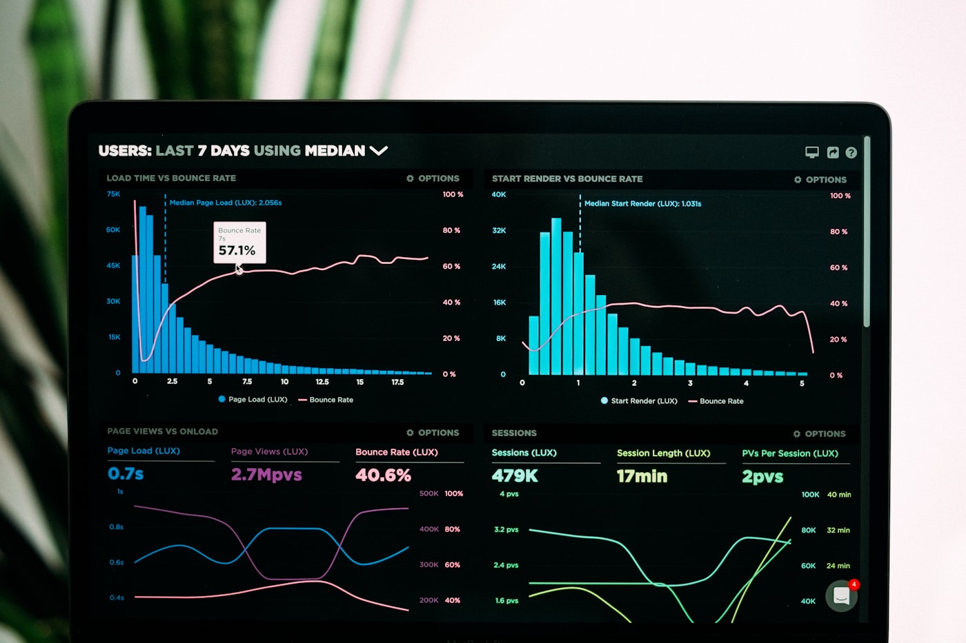 Analytics dashboard of a product built by Zeyora
